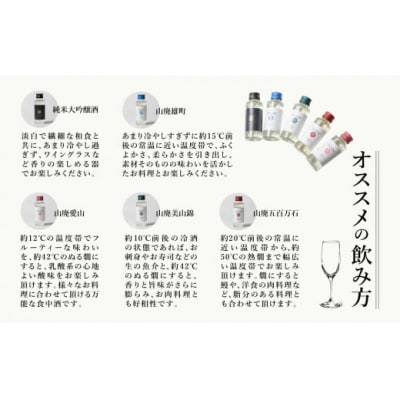 農口尚彦研究所 100ml × 5 Bottles Discovery Set 日本酒飲み比べセット