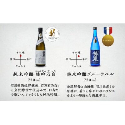 神泉 定番酒セット 720ml×6本 飲み比べセット 日本酒 清酒