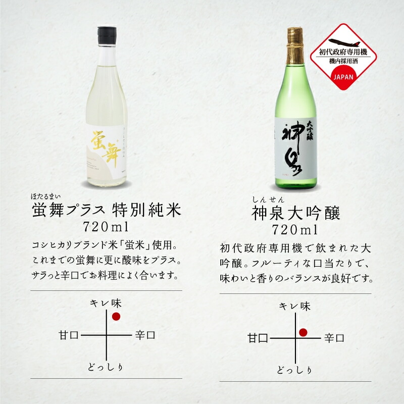 日本酒 神泉おすすめ飲み比べセット 大吟醸 純米吟醸 特別純米(720ml×3本)【東酒造】