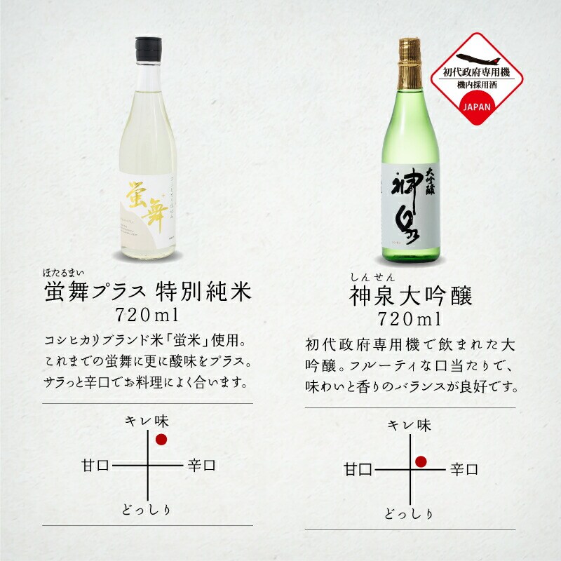 日本酒 神泉おすすめ飲み比べセット 大吟醸 純米吟醸 特別純米(720ml×3本)【東酒造】