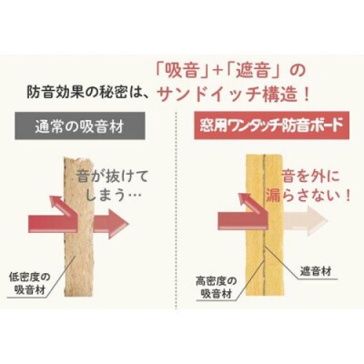 窓用ワンタッチ防音ボード1枚タイプ(幅300-465mm・高さ1506-1805mm).JEE001