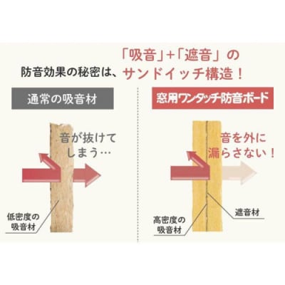 窓用ワンタッチ防音ボード1枚タイプ(幅466-925mm・高さ1806-2000mm).L002