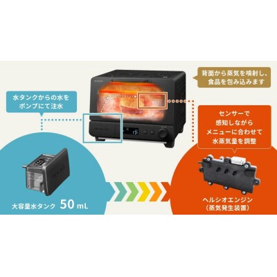 SHARP ヘルシオ トースターAX-WT1-W (ホワイト)(H198)