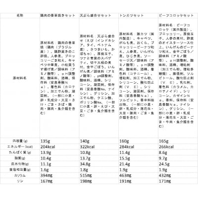 健康管理弁当(たんぱく質・塩分・カリウム 控えめ)8食セット(B243)