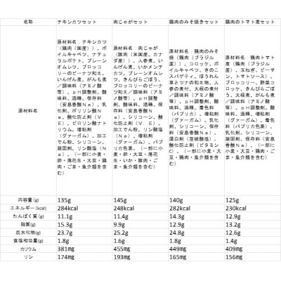 健康管理弁当(たんぱく質・塩分・カリウム 控えめ)8食セット(B243)