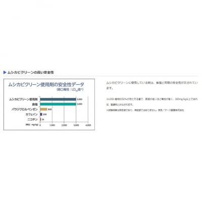 (グリーン/200×250)防虫・防ダニ・防カビ・抗菌のマルチ機能デザインラグ 2サイズ(G178)