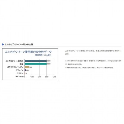 (ブラウン/200×200)防虫・防ダニ・防カビ・抗菌のマルチ機能デザインラグ 2サイズ(G178)
