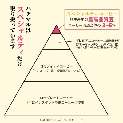 (豆のまま)【受注後焙煎1.8kg】スペシャルティコーヒー3種飲み比べ(600g×3種)(P113)