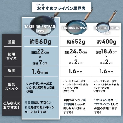WAQ TAKIBING FRYPAN Deep(C226)