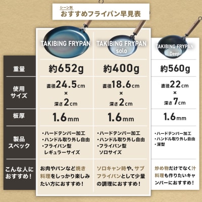 WAQ TAKIBING FRYPAN 3点セット(E161)