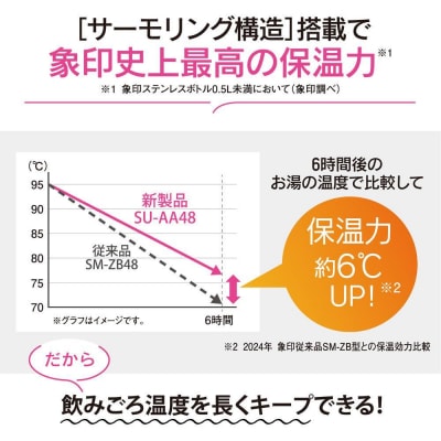 象印 ステンレスマグ「 TUFF 」 SUAA48 【カラー:ブラック (BA)】
