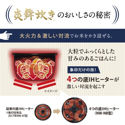  象印 圧力IH炊飯ジャー 炊飯器 「炎舞炊き」 NWNB10-WA 5.5合炊き ホワイト