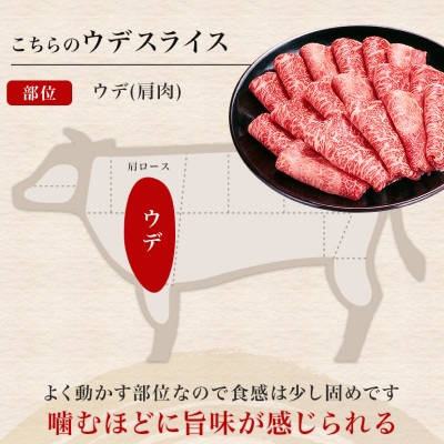 黒毛和牛 ウデスライス 800g(400g×2袋)