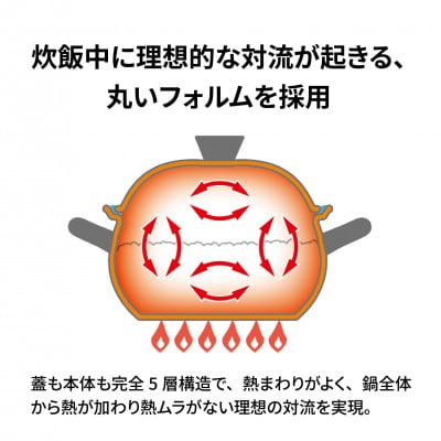 ビタクラフト ごはん鍋