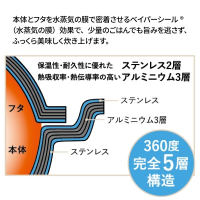 ビタクラフト ごはん鍋