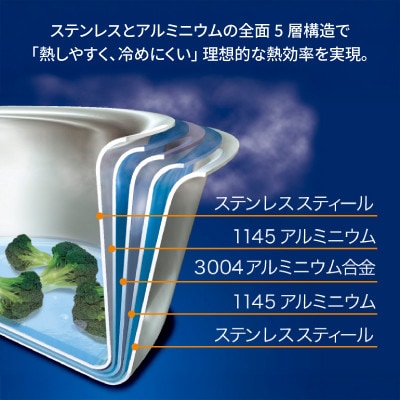 ビタクラフト ミニパンセット