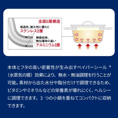 ビタクラフト ミニパンセット