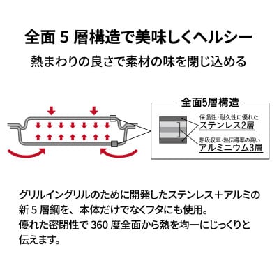 ビタクラフト グリルイングリル