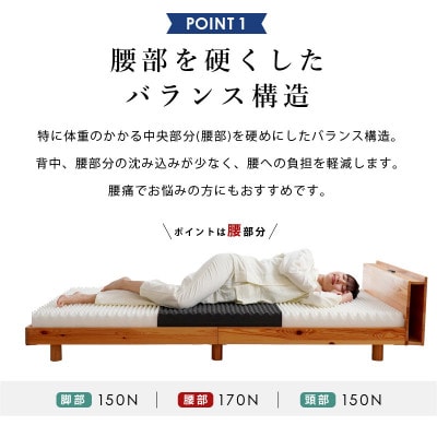 体圧分散バランスマットレス シングルサイズ 1台