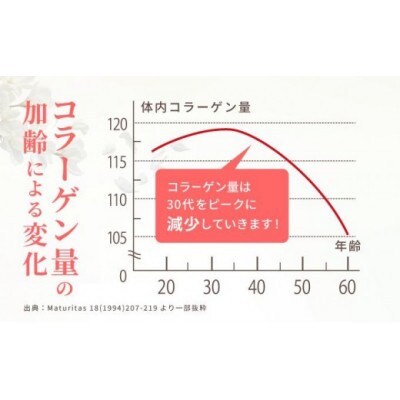 【毎月定期便】よくばりコラーゲン30包入 3g×30包入 (28335)【006-a104】全12回