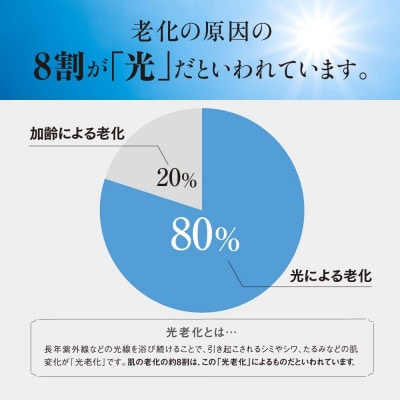【毎月定期便】薬用RJ UVプラス《日やけ止め美白美容液》(7700)全6回