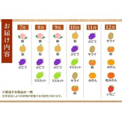 【毎月定期便】旬を見極めた厳選フルーツ詰合せ「丸亀讃果」全3回