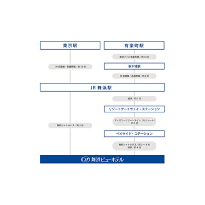 舞浜ビューホテル by HULIC(旧 東京ベイ舞浜ホテル)ペア宿泊券  朝食付き プレミアム