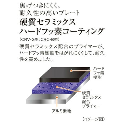 タイガー魔法瓶 ホットプレート CRC-B202T ブラウン