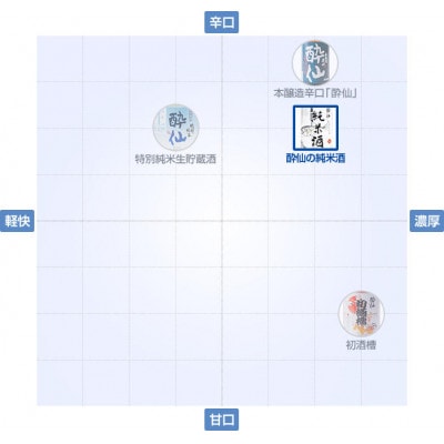 酔仙 純米酒1800ml×1本