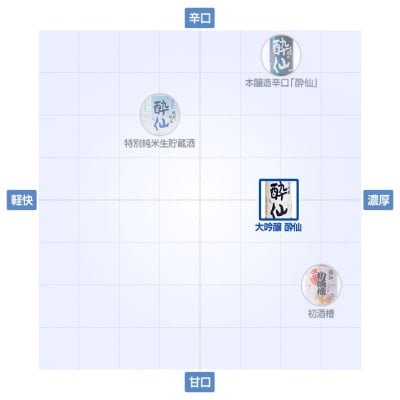 大吟醸 酔仙 720ml×1本