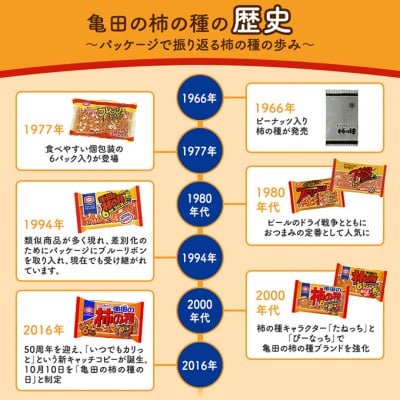 亀田の柿の種3種セット12袋 3種×4袋 [54071198]