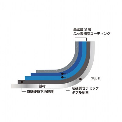 クワトロプラス-IH フライパン 26cm IH対応 [54070699]