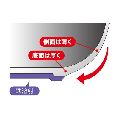 マジェスタ-IH フライパン 26cm IH対応 [54070700]