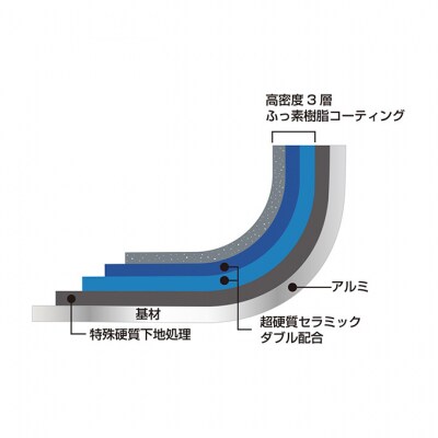 マジェスタ-IH フライパン 26cm IH対応 [54070700]