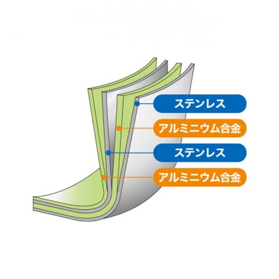 クワトロプラスIH グリルパン26cm IH対応 蓋付き [54070850]