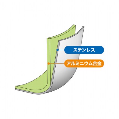 IHデュオ両手鍋22cm IH対応 蓋付き ステンレス [54070852]