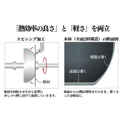 ビタクラフト カーペンター フライパン 24cm [54071522]