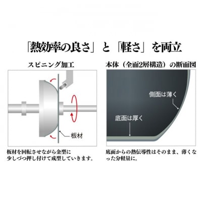 ビタクラフト カーペンター ウォックパン 24cm [54071525]