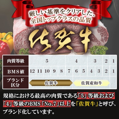 佐賀牛 モモスライス 1.5kg(750g×2パック)