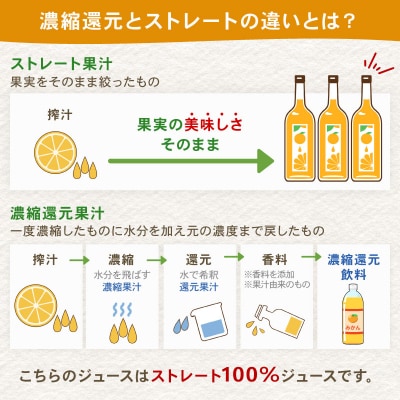 柑橘ジュース 3色セット 720ml×3 柑橘ソムリエ  果汁 ストレート H015-064001