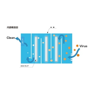 UVC空間除菌装置 _CJ01