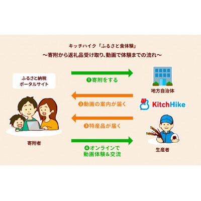 【体験動画セット】阿部農縁 なつかしい「母の味」3点セット