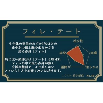 黒毛和牛みかわ牛　A5等級　フィレステーキ　400g
