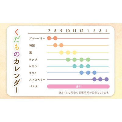 栃木県産の旬のフルーツを使った無添加ジャム2個 ギフトボックス《90日以内に出荷予定(土日祝除く)》