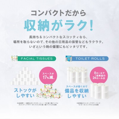 ティッシュ 250組5箱 + トイレットペーパー シングル 12ロール_186-6548 ティッシュ