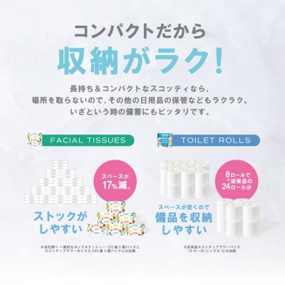 ティッシュ 250組 16箱+ トイレットペーパー シングル 16ロールスコッティ_186-6551