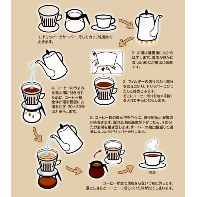 自家焙煎珈琲 エスプレッソブレンド 1kg (豆)レギュラーコーヒー 中深煎り_095-6621-A