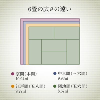 い草 上敷き 江戸間 6帖 261cm×352cm 縁モスグリーン色_032-4445-A