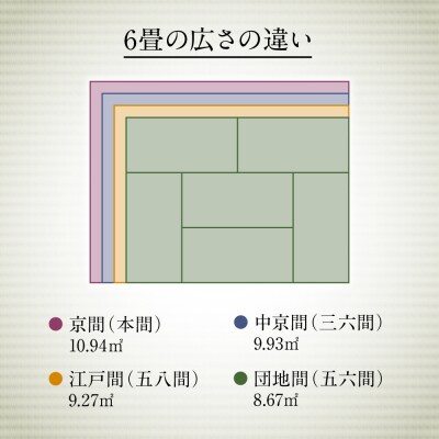 い草 上敷き 五八間 6帖 264cm×352cm 縁モスグリーン色_032-4446-A