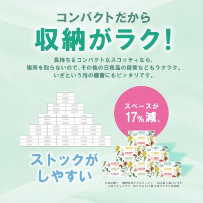 ティッシュ 15箱 スコッティ フラワーボックス_186-6425